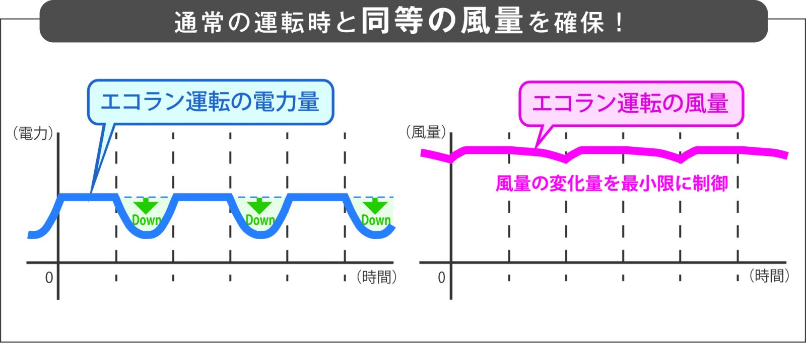 エコラン