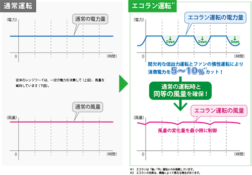 SERL-EC+SERV