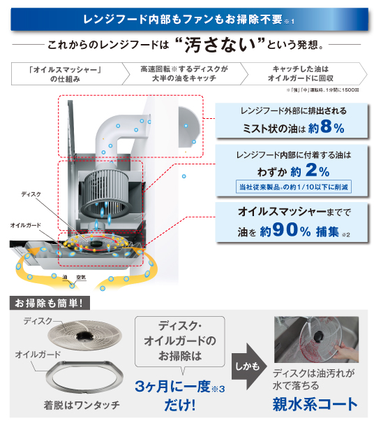 SALE／73%OFF】 富士工業 レンジフード スタンダードシリーズ 間口750 総高さ700 色シルバーメタリック 納期10日前後 