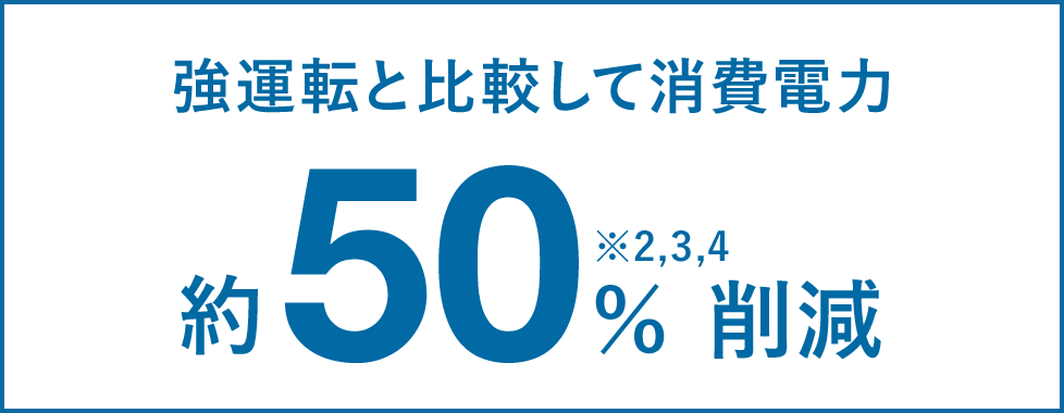 強運転と比較して消費電力約50%削減