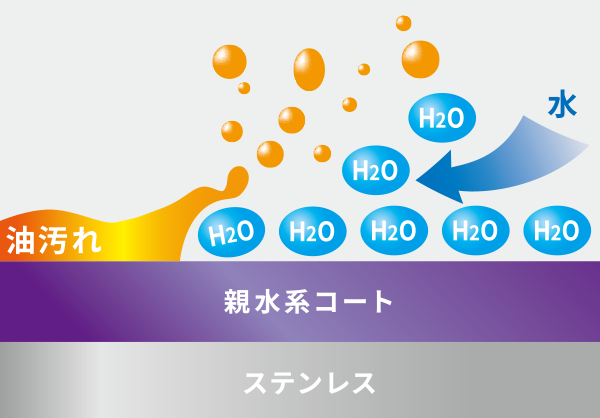 BDAシリーズ（ブーツ型）｜製品情報｜FUJIOH ガス事業社向け取替レンジ 