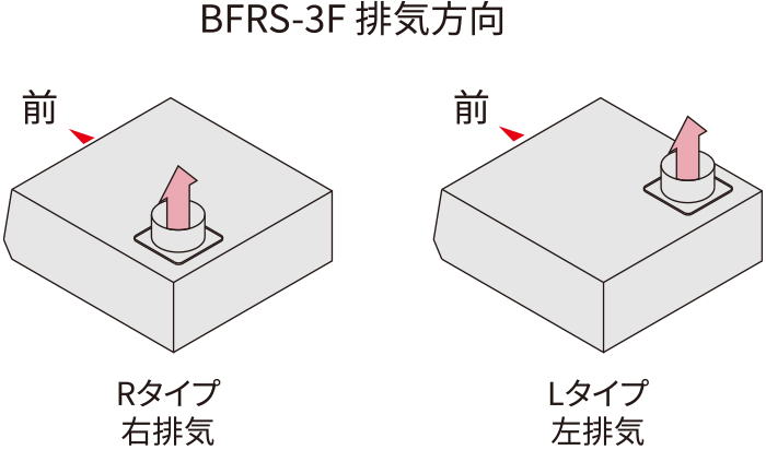 BFRS-3F 排気方向