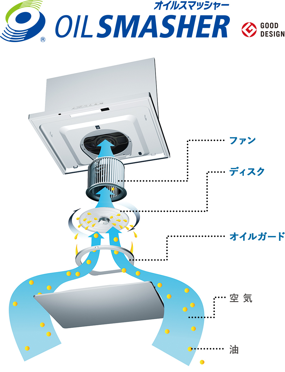 特価商品 家電と住宅設備の取替ドットコムレンジフード 幅60cm リンナイ OGR-REC-AP602-R-SV OGRシリーズ クリーンフード 