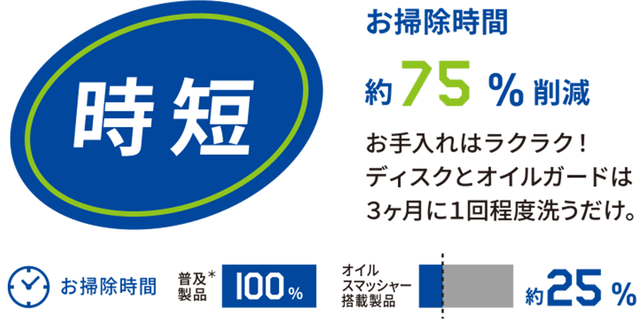 OGR-REC-AP｜OGRシリーズ（プレミアム）｜製品情報｜FUJIOH ガス事業社向け取替レンジフード