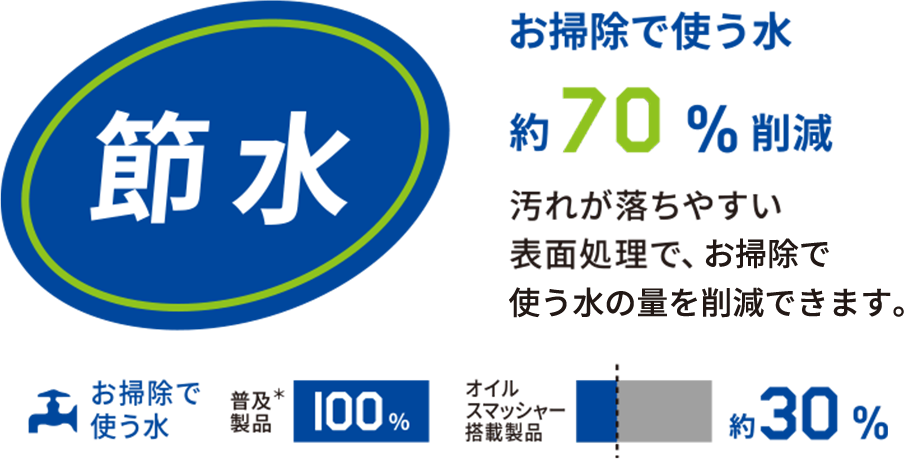 OGR-REC-AP｜OGRシリーズ（プレミアム）｜製品情報｜FUJIOH ガス事業社向け取替レンジフード