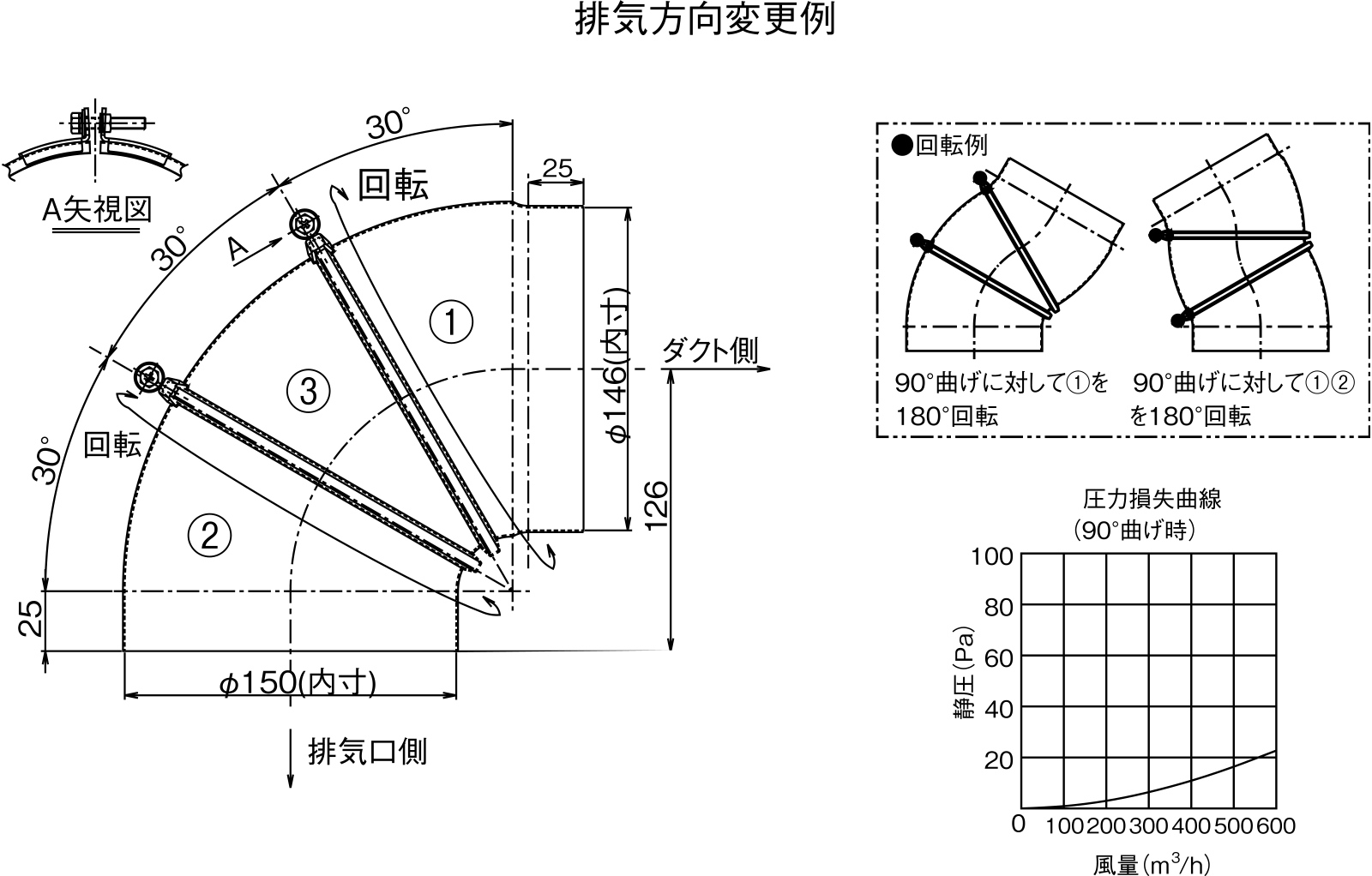 回転式フレキシブルダクト 図