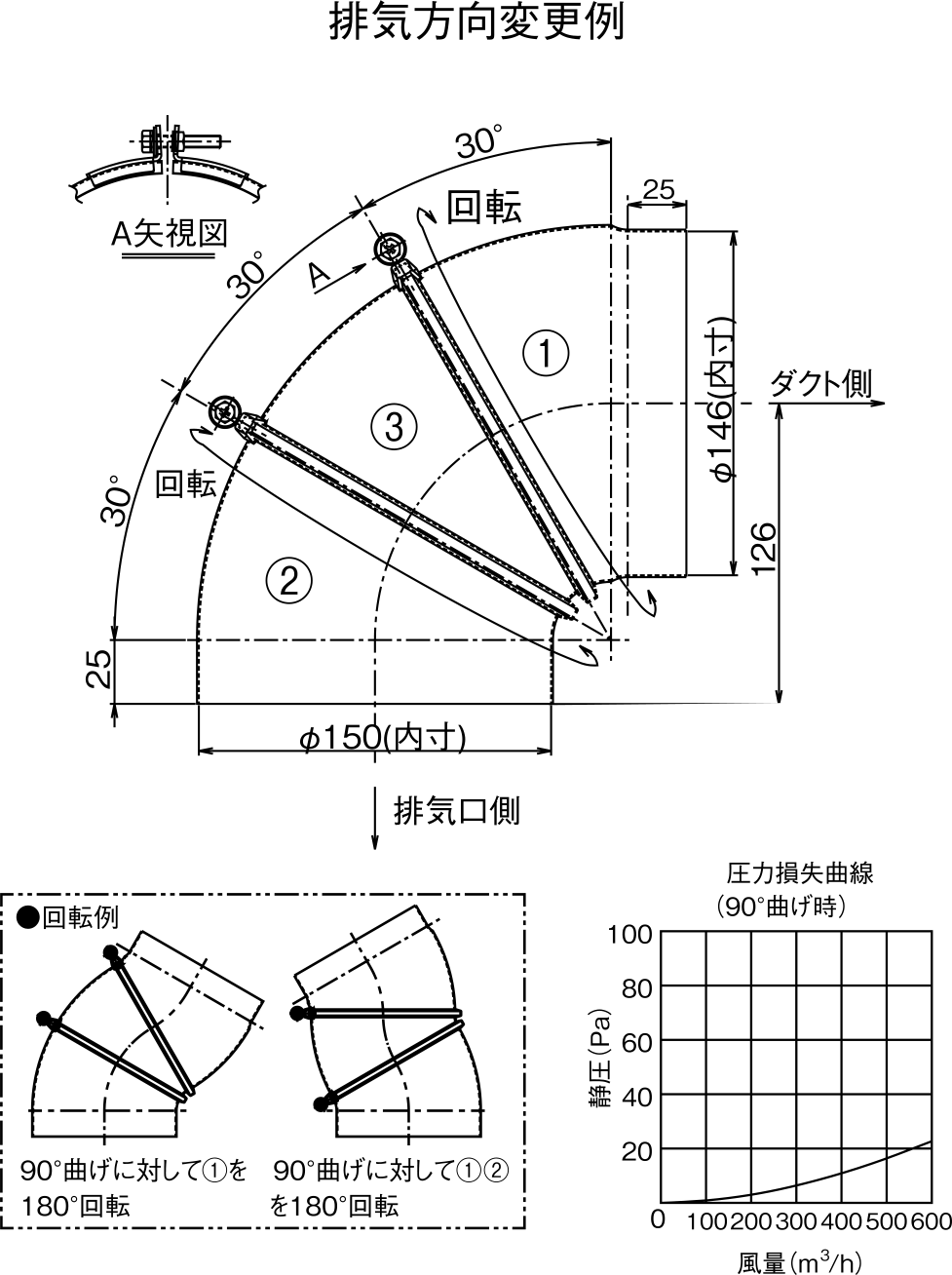 回転式フレキシブルダクト 図