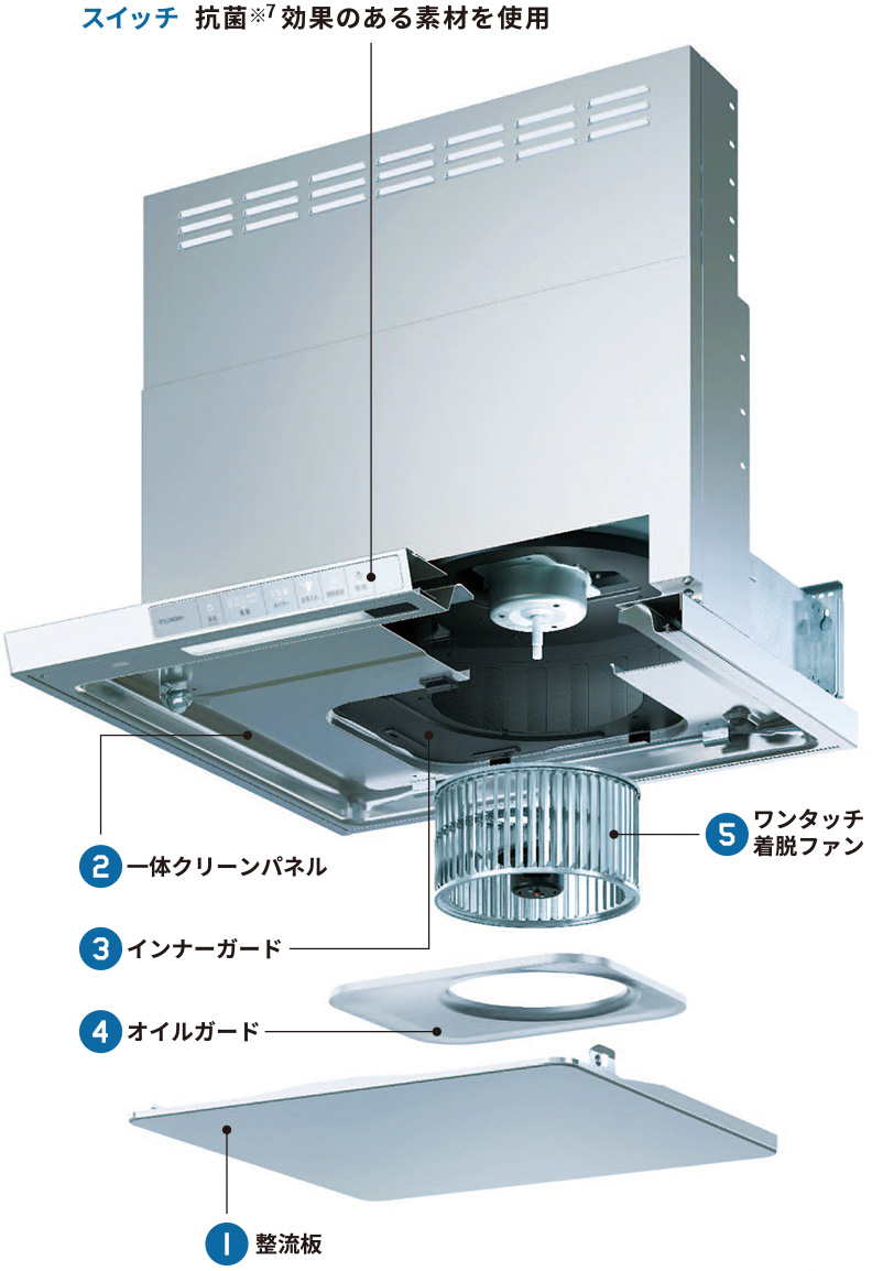 XGRシリーズ（ハイグレード）｜製品情報｜FUJIOH ガス事業社向け取替