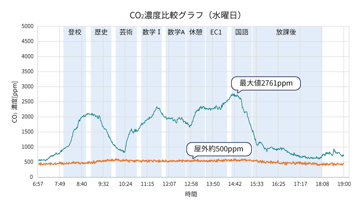ランダムに窓を開けた場合