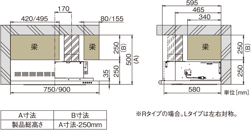 MTRL-4DM-751/901Rの場合