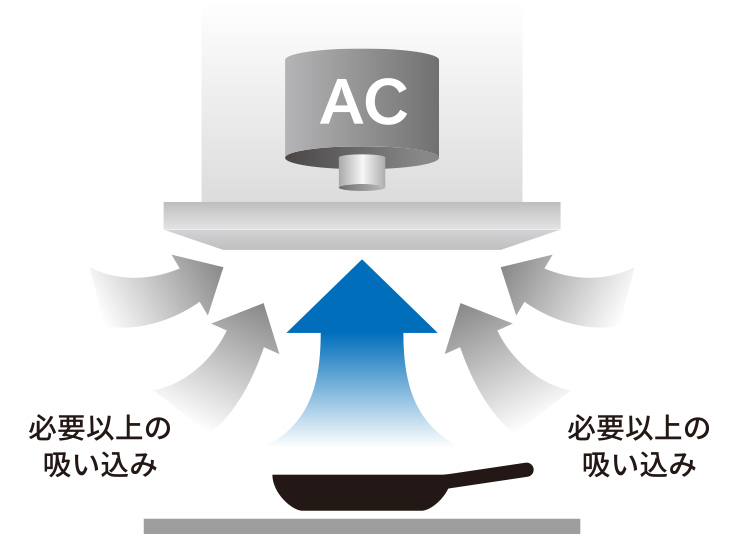 ACモーターの場合