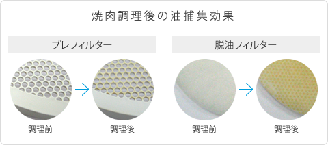 焼肉調理後の油捕集効果