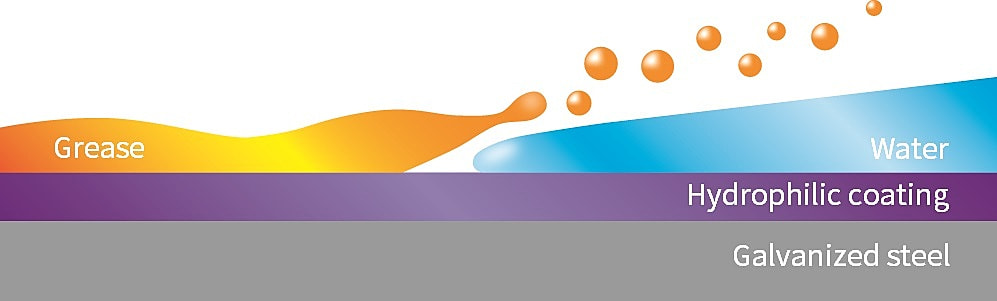 Hydrophilic Coating Mechanism Illustration