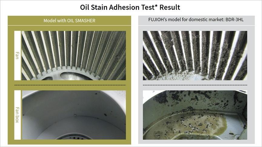 Oil Stain Adhesion Test Result
