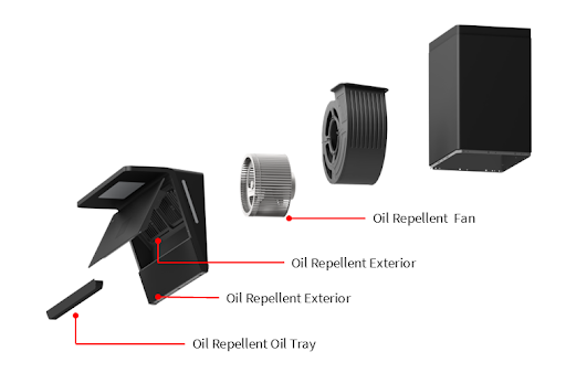 fujioh cooker hood oil repellent engineering