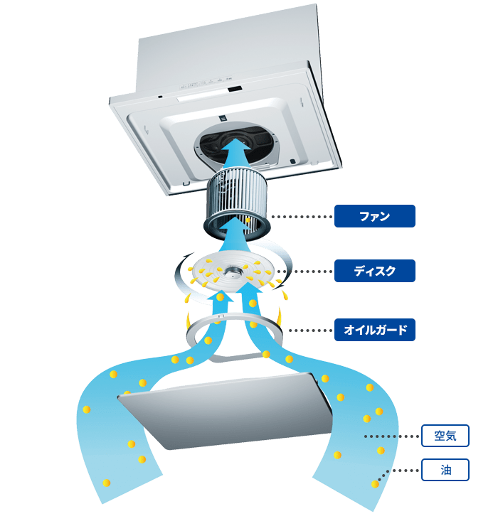 OILSMASHER オイルスマッシャー|レンジフード、換気扇のFUJIOH OILSMASHER オイルスマッシャー|レンジフード、換気扇のFUJIOH