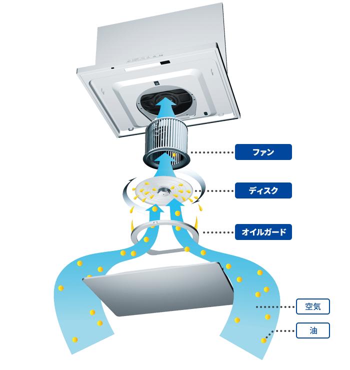 OILSMASHER オイルスマッシャー｜レンジフード、換気扇のFUJIOH