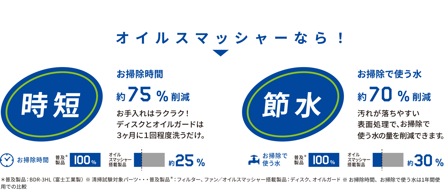 最大57％オフ！ ### 富士工業 FUJIOH レンジフード スタンダード ブラック ホワイト プロペラファン 900間口 受注約2週 