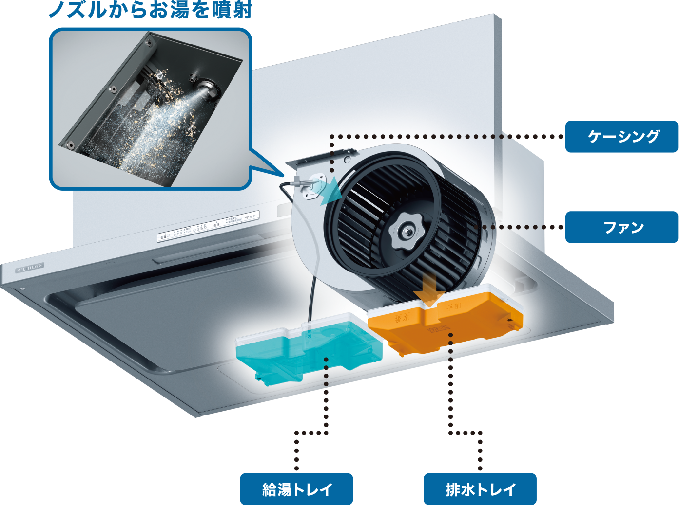 ノズルからお湯を噴射