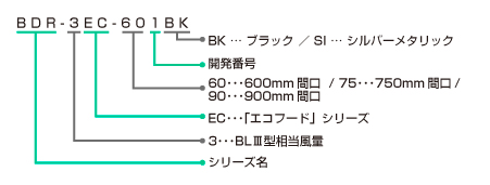 BDR-3ECの型番の見方説明