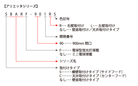 Center Barchetta｜センターバルケッタ | CBAR-901｜製品情報｜FUJIOH