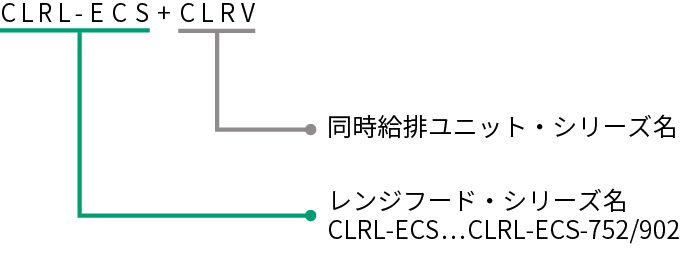 CLRL-ECS+CLRVの型番の見方説明