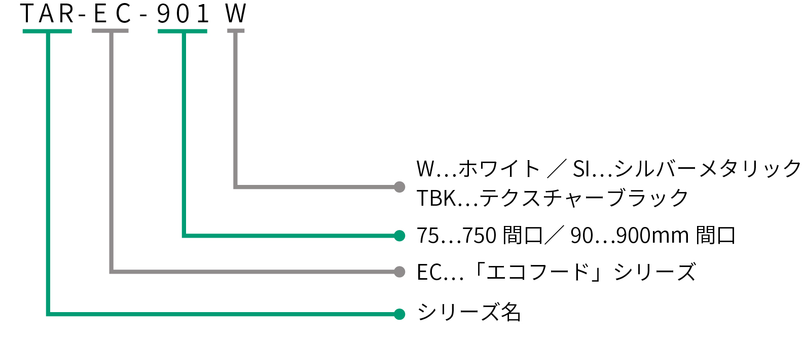 FUJIOH（富士工業）壁面取付けシロッコファンレンジフードプレミアムプラスシリーズ ホワイト - 3