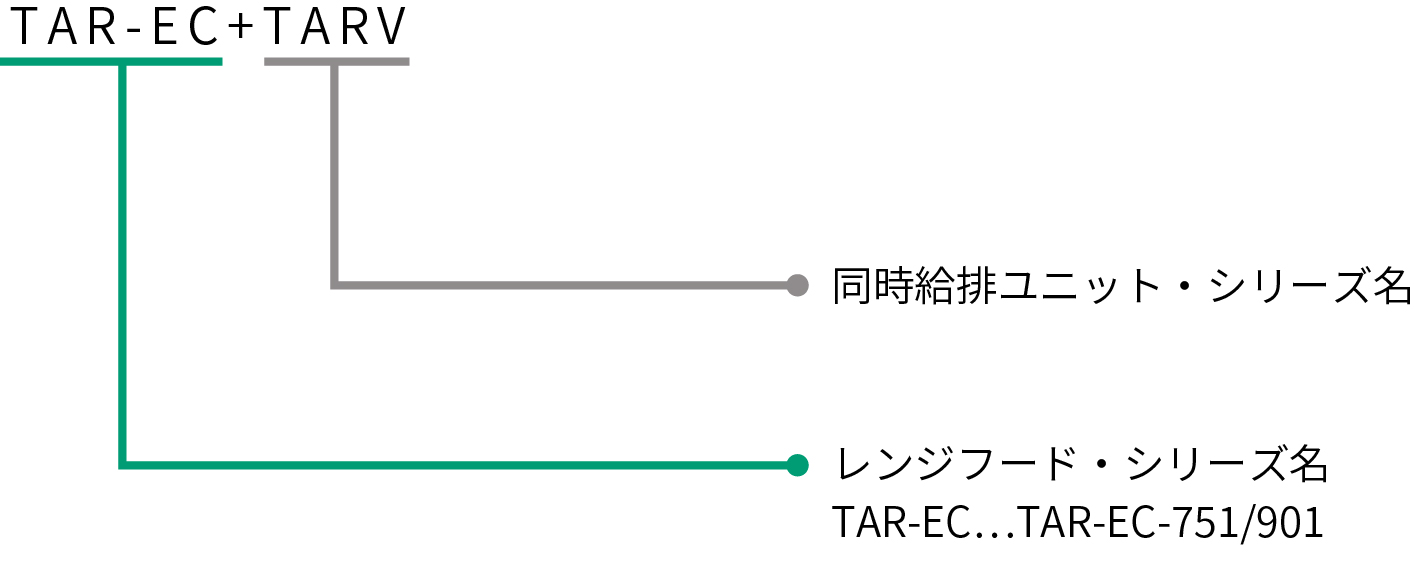 TAR-EC+TARV｜製品情報｜FUJIOH