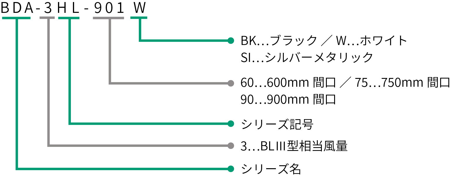 富士工業 FUJIOH 600間口 前幕板付属 壁面取付 レンジフード ブラック スタンダード 受注約2週 ホワイト シロッコファン