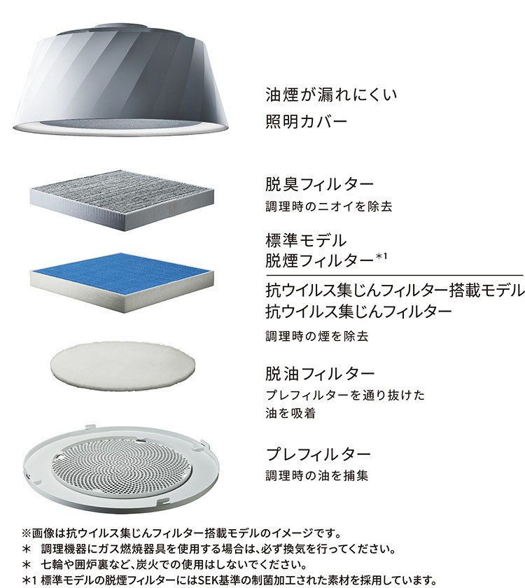 C-BE511-BK | cookiray（クーキレイ） | 製品情報 - 家庭用 | FUJIOH