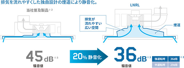 一部予約！】 富士工業 レンジフード部材 LNRL-EC- 排気 横壁用用 サイドキット ホワイト