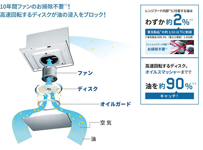 ディズニープリンセスのベビーグッズも大集合 FXC LE2020用AC電源ユニット AC90-240V 200W 同製品SB5バンドル  LE2910-15-ASB5