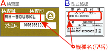 A検査証　B形式銘板　機種名（型番）